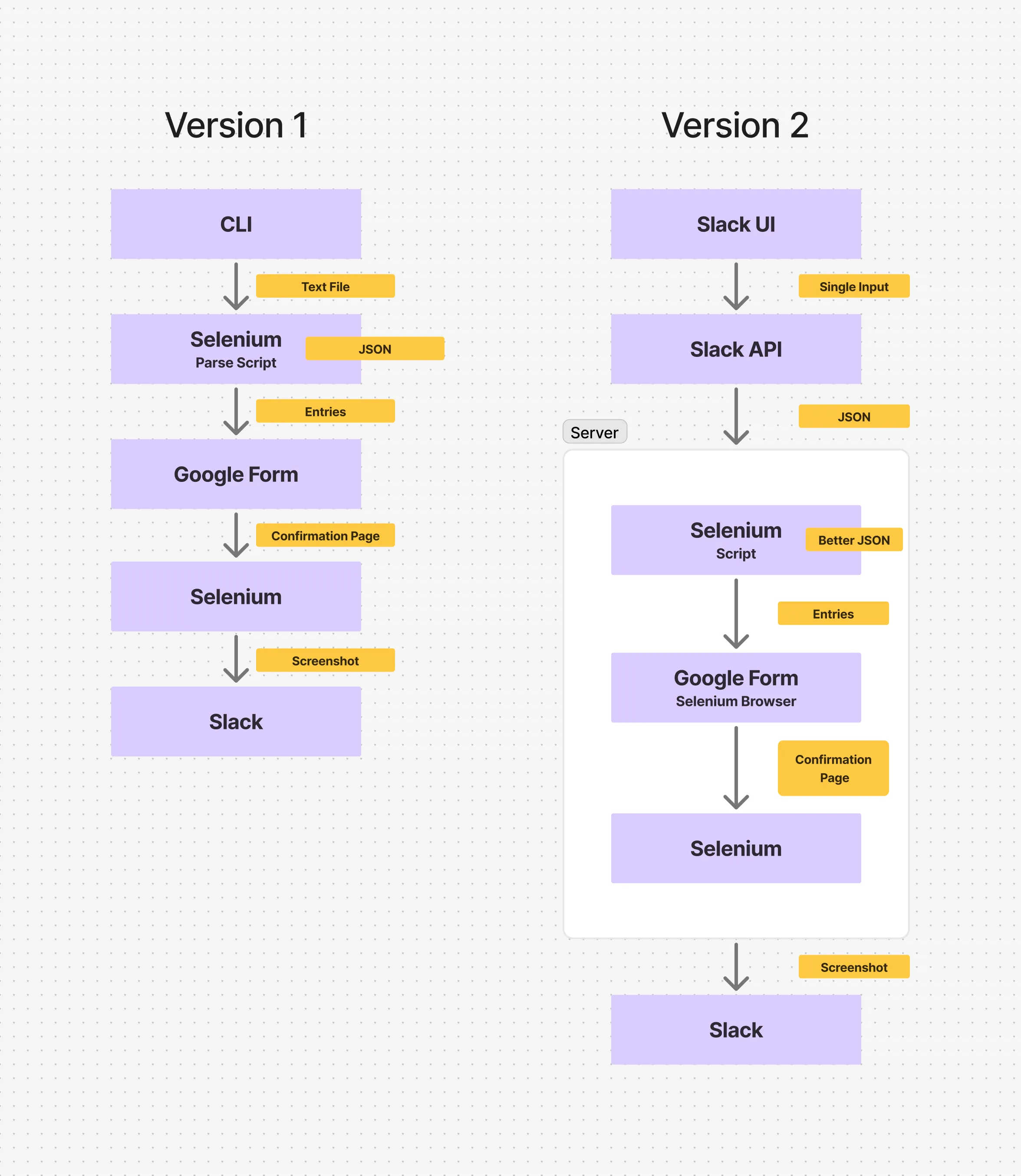 wireframe