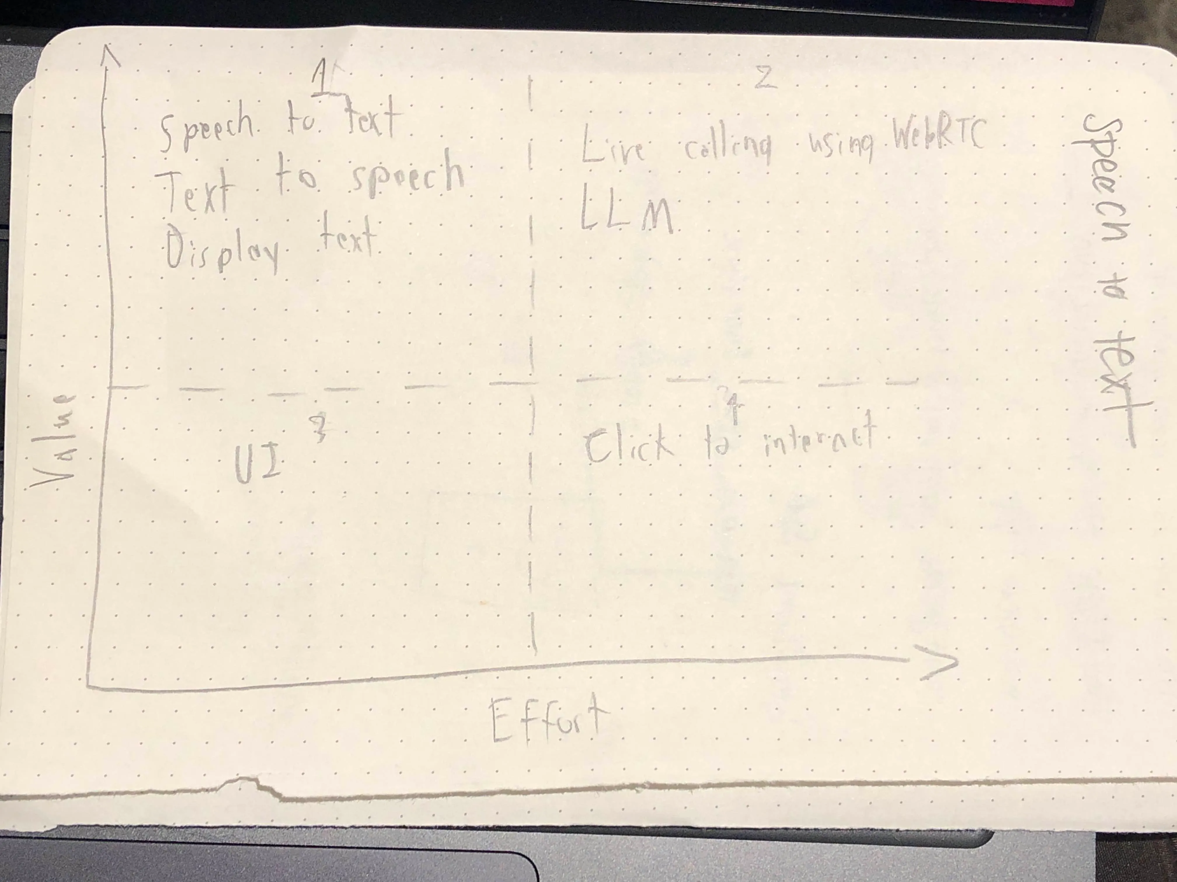 value cost matrix
